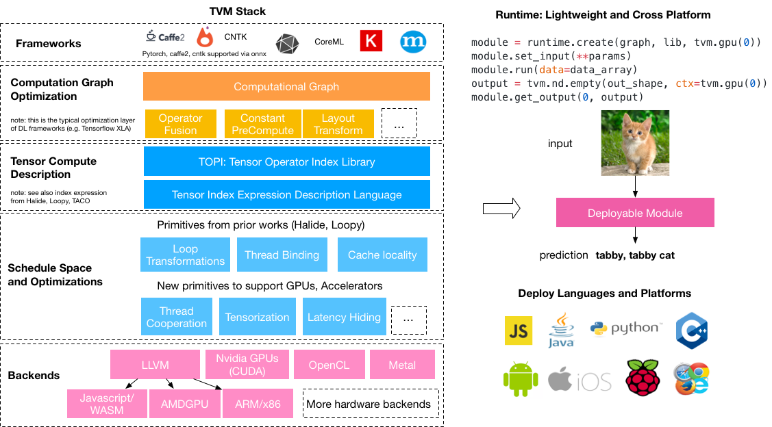 Deep learning hot sale compiler